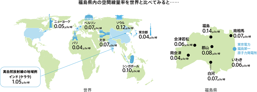 福島県内の空間線量率を世界と比べてみる