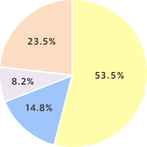 graph01