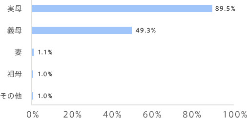 graph02