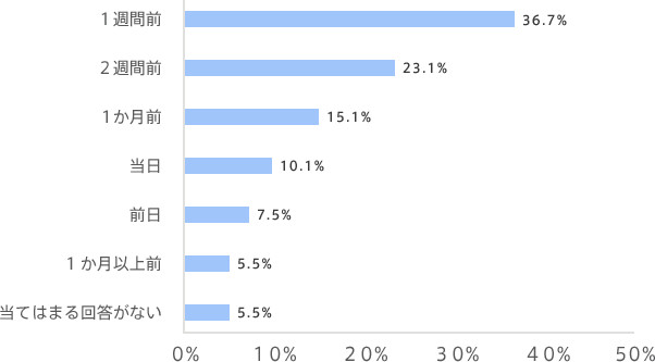 graph04