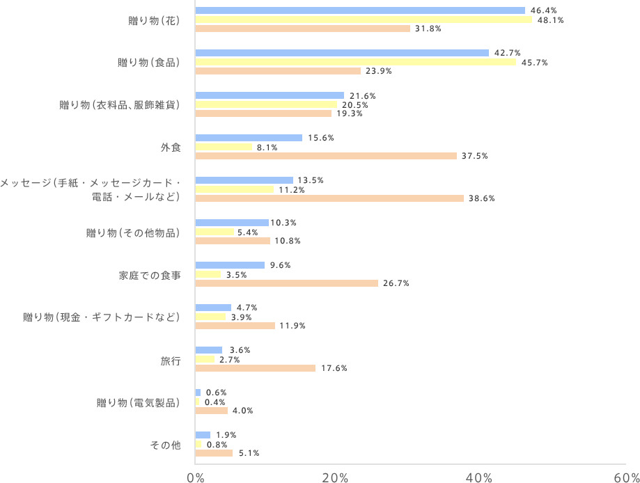 graph05
