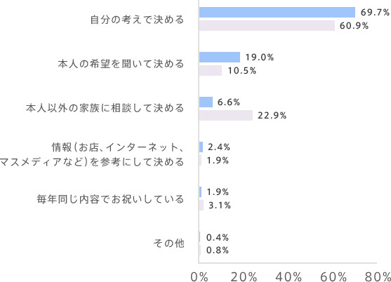 graph06