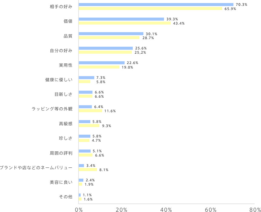 graph07