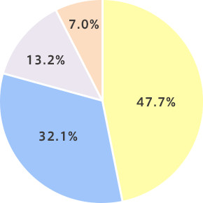graph01