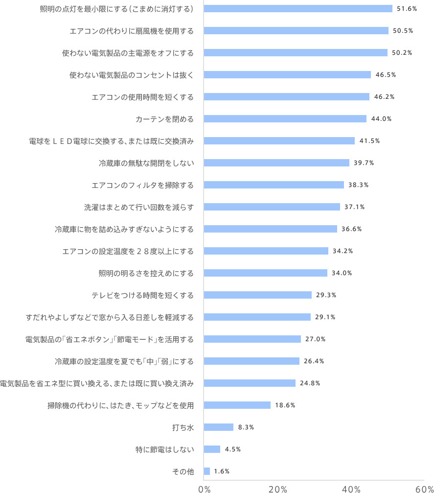 graph02