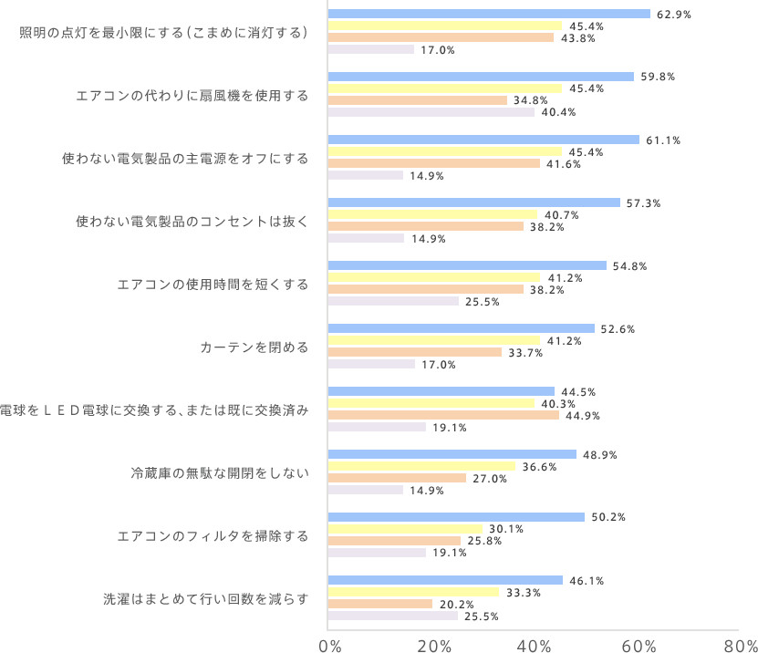 graph03