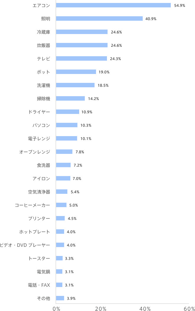 graph05