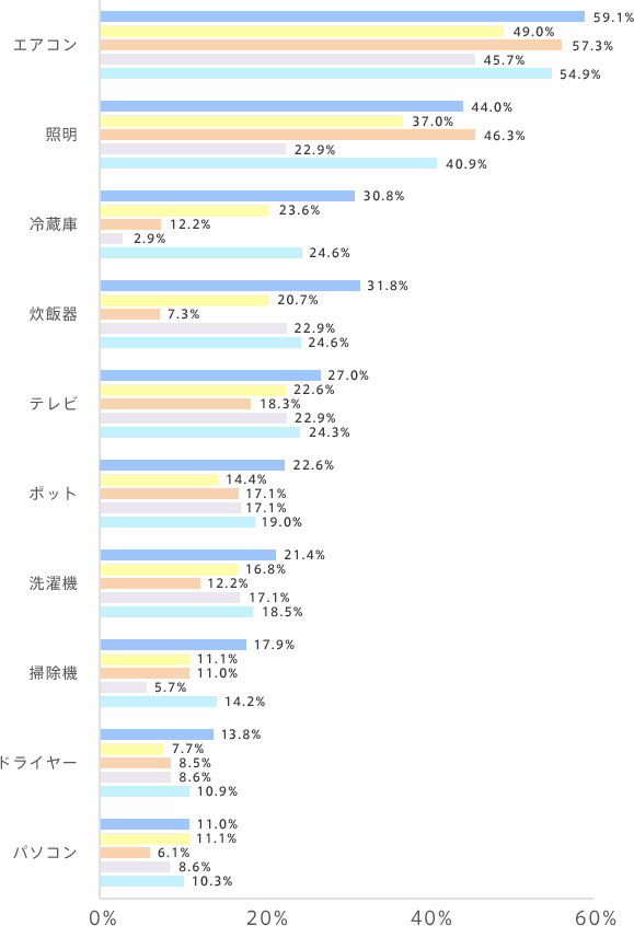 graph05