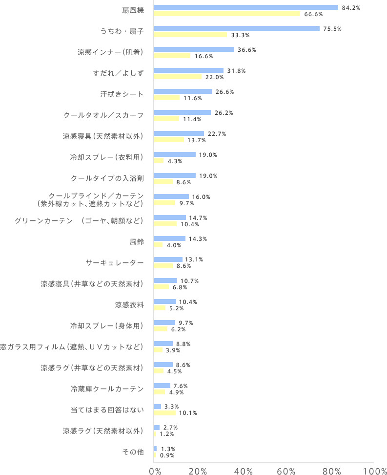 graph06