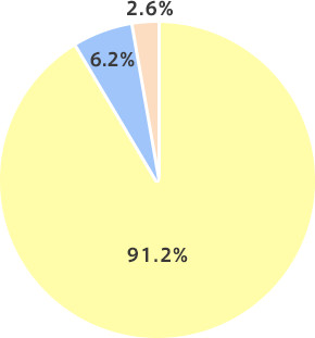 graph04