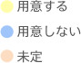 用意する 用意しない 未定