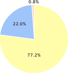 graph04