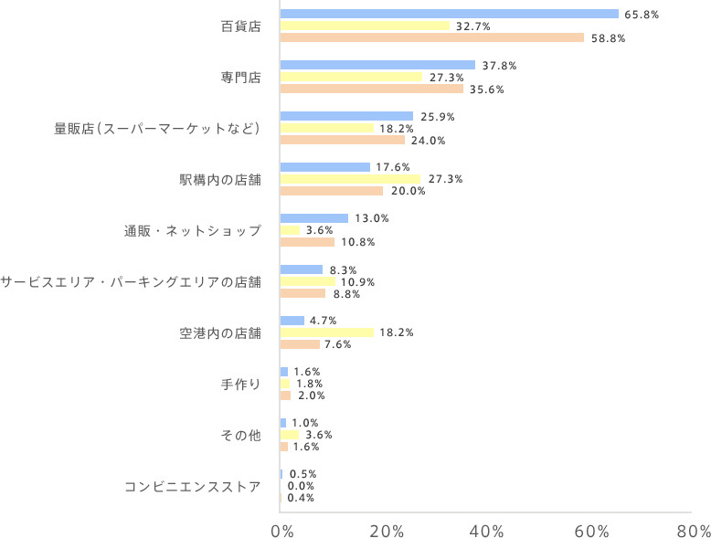 graph05