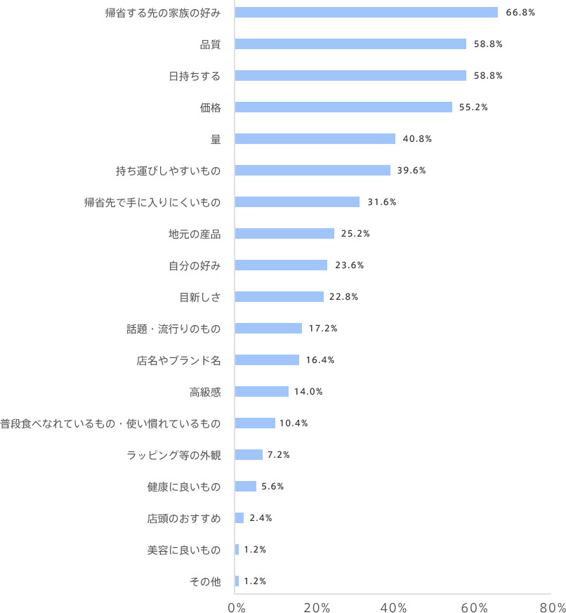 graph06