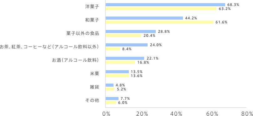 graph07