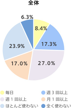 graph01