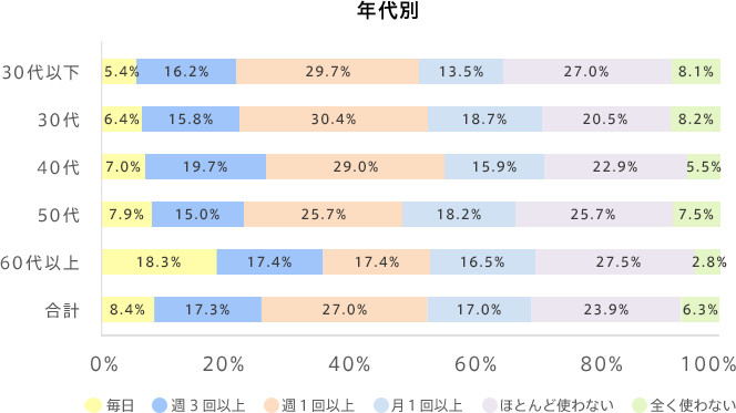 graph02