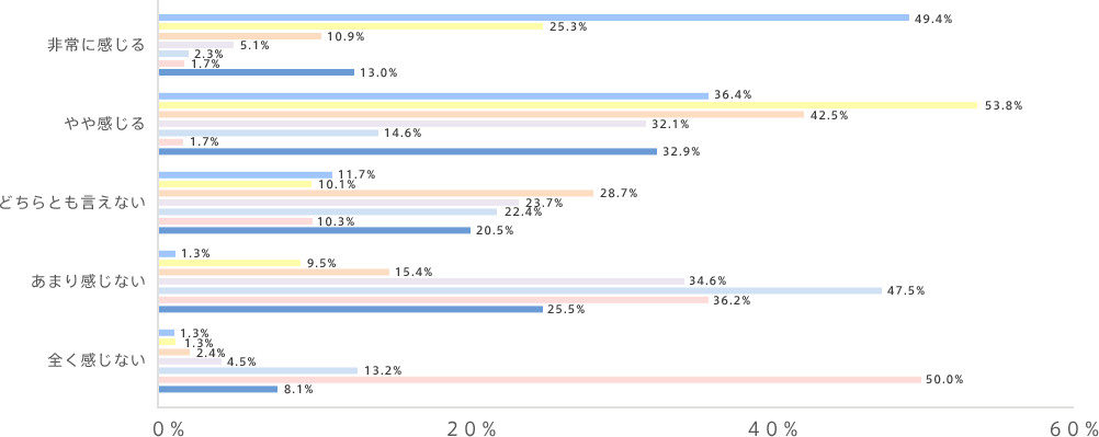 graph04