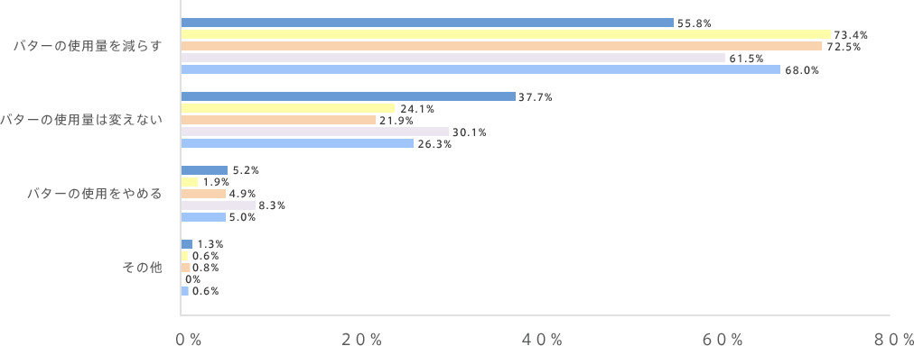 graph05