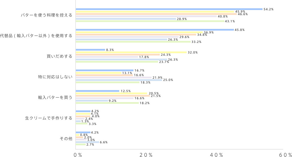 graph06