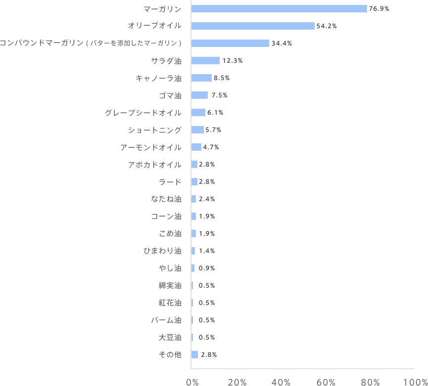 graph07