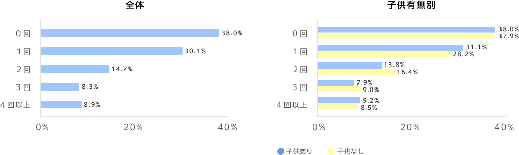 graph02