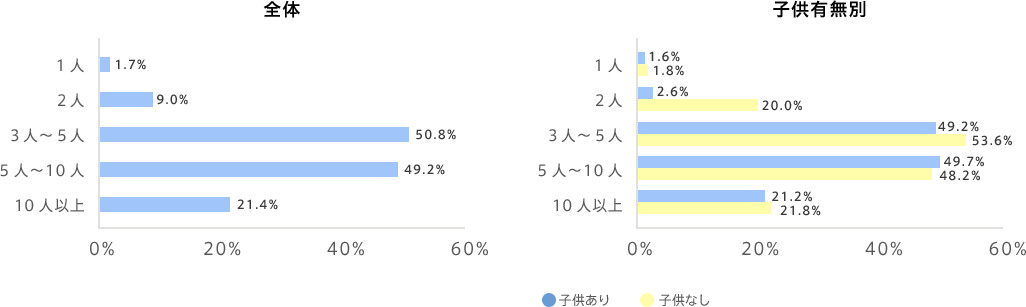 graph04