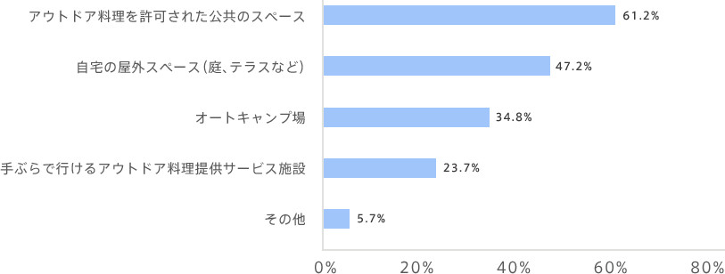 graph05