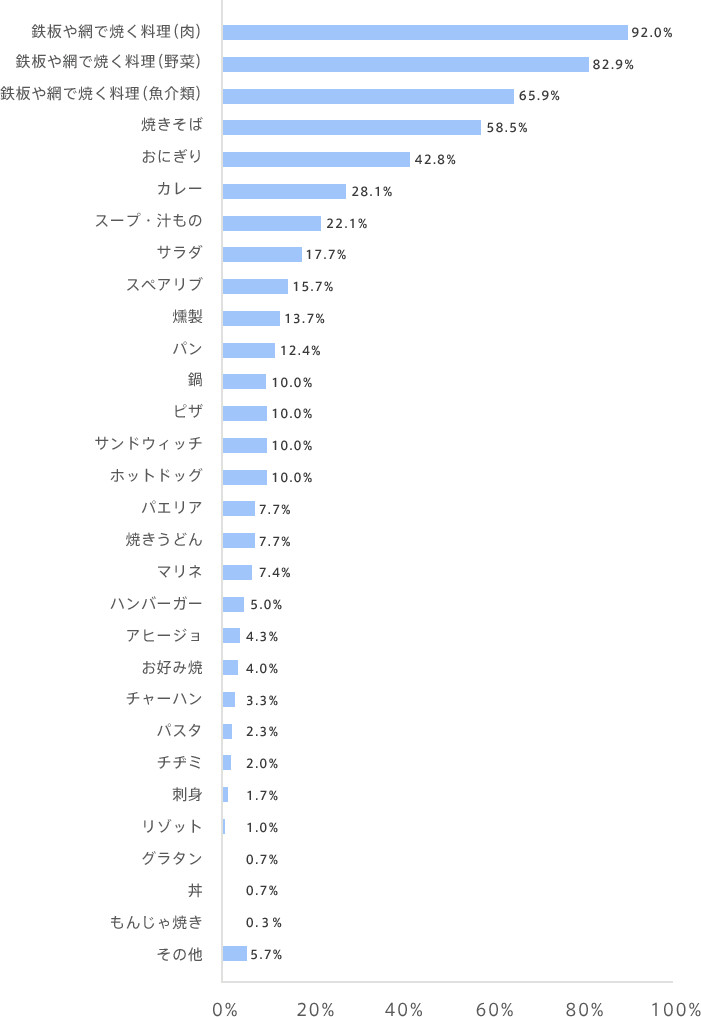 graph06