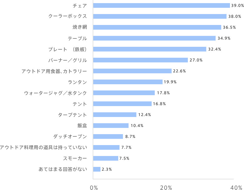 graph07