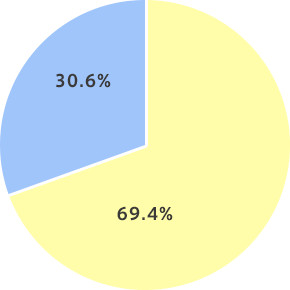 graph08
