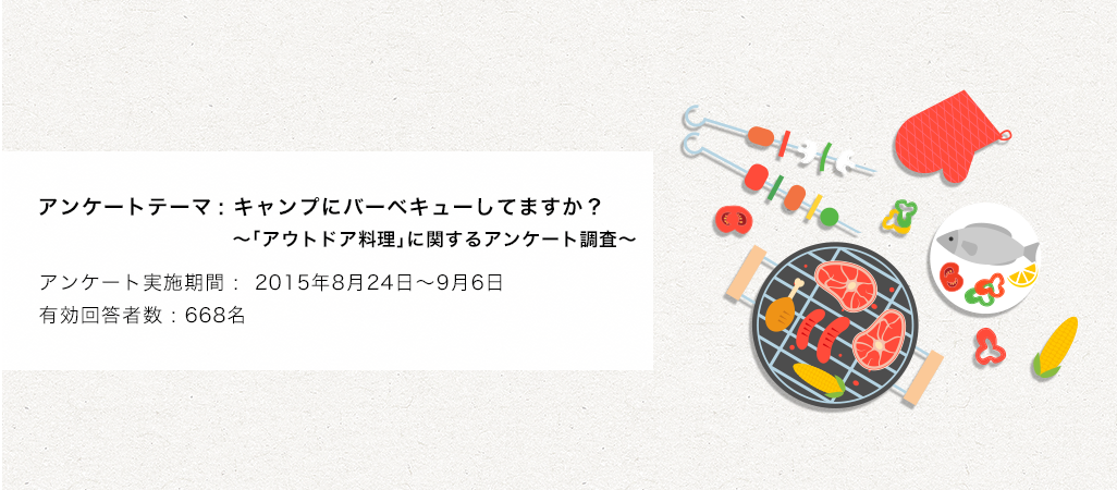 キャンプにバーベキューしてますか?〜「アウトドア料理」に関するアンケート
調査〜 アンケート実施期間:2015年8月24日~9月6日 有効回答数:668名