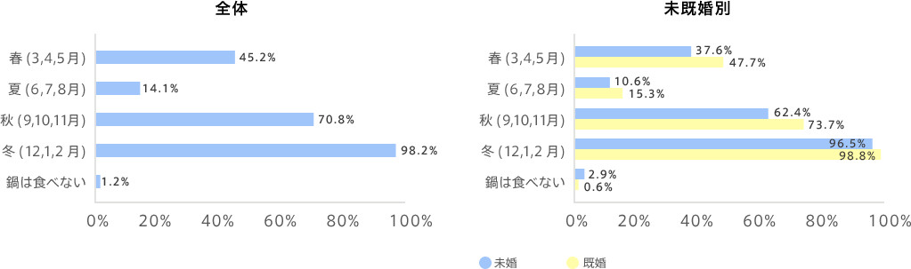 graph01
