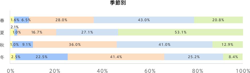 graph02