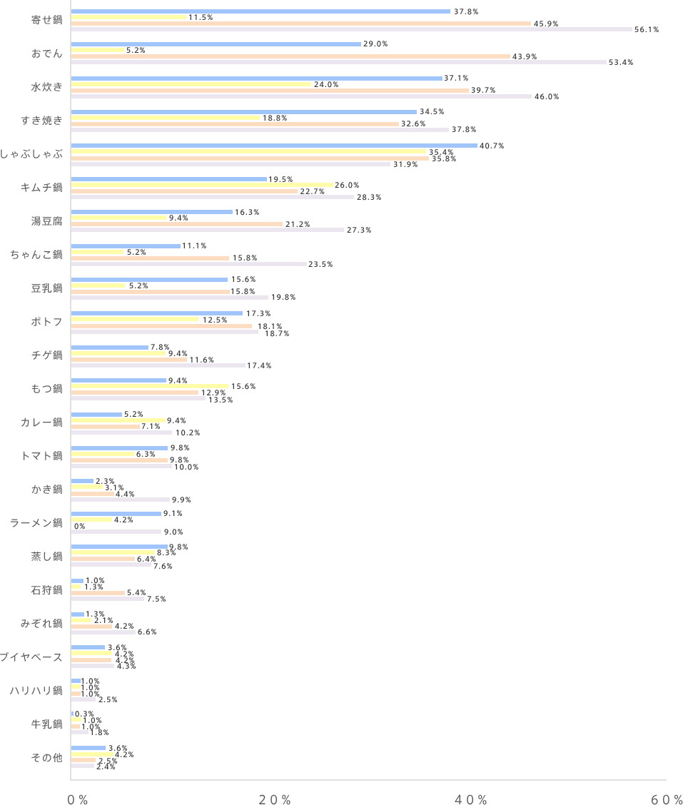 graph03