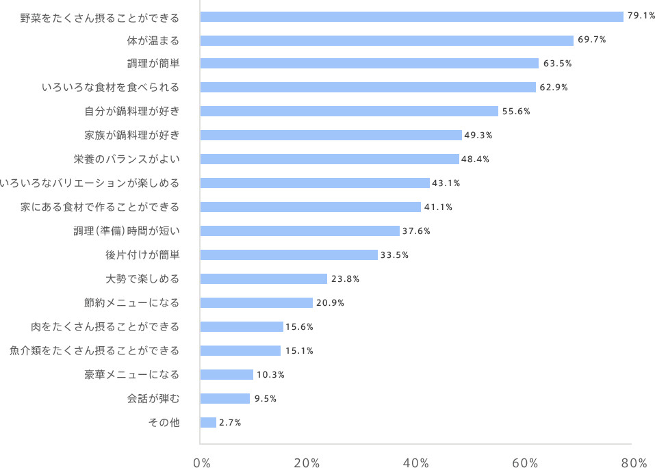 graph04