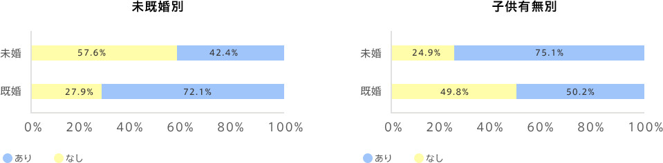 graph05